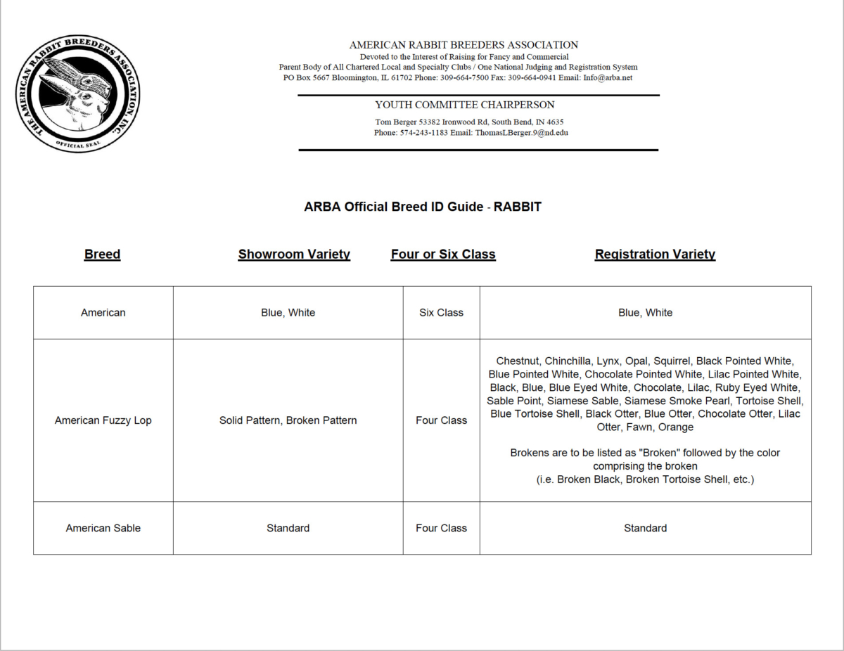 Youth Contests – ARBA