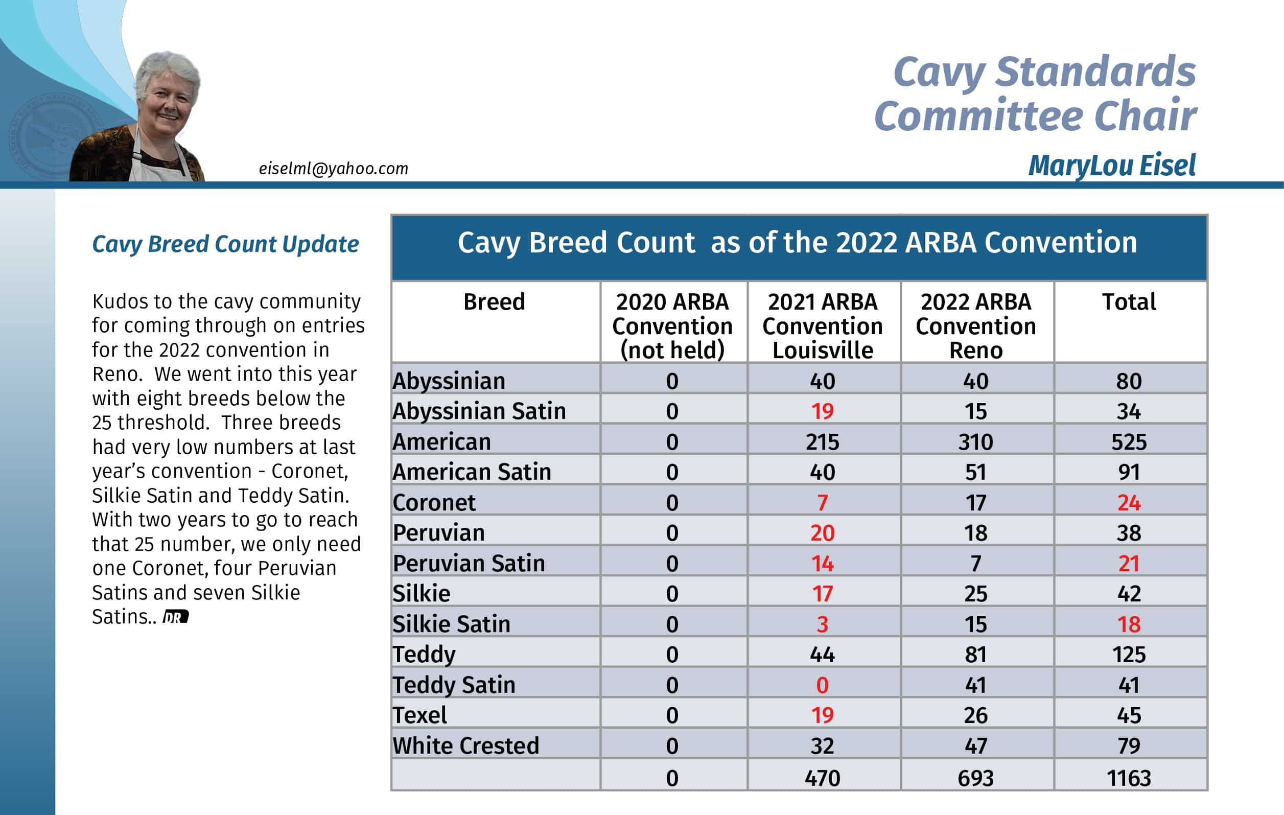 CavyCountsPage10