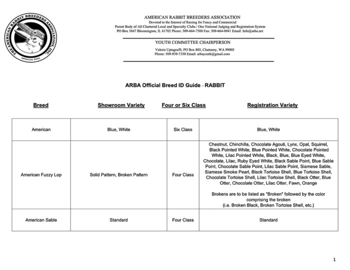 Youth Contests – ARBA